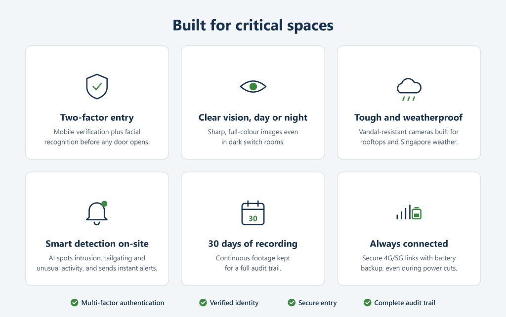 fsa infographic with features 2